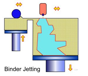 Binder Jetting